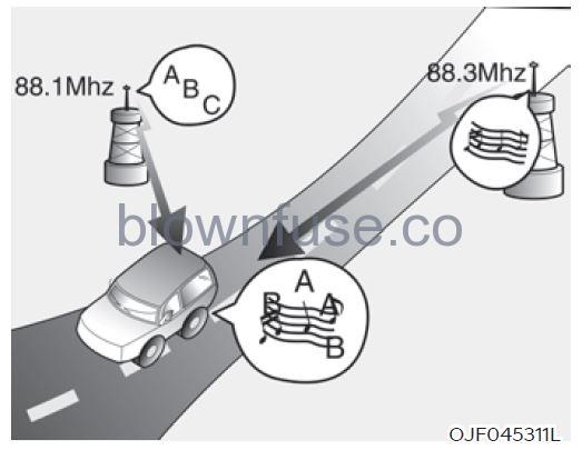 2022 Hyundai Tucson Infotainment system fig 1