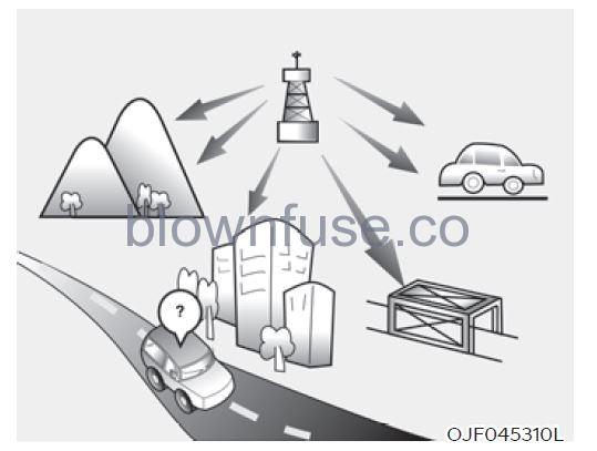 2022 Hyundai Tucson Infotainment system fig 3