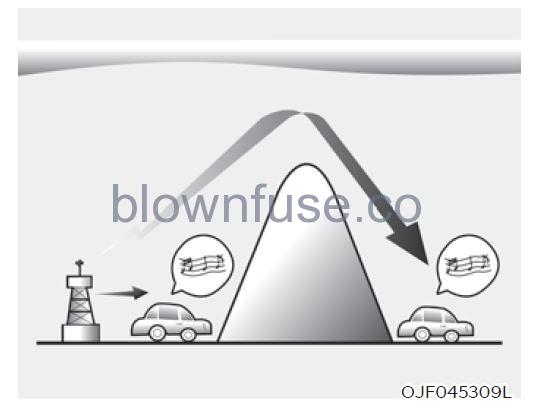 2022 Hyundai Tucson Infotainment system fig 4