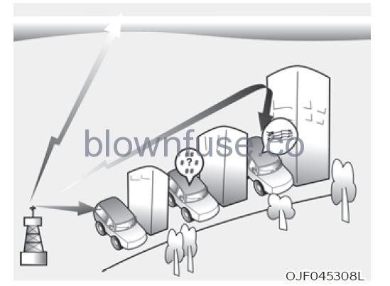 2022 Hyundai Tucson Infotainment system fig 5