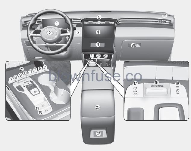 2022 Hyundai Tucson Instrument panel overview fig 1