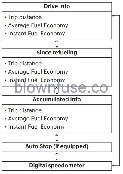 2022 Hyundai Tucson LCD display fig 19