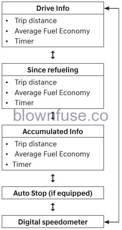 2022 Hyundai Tucson LCD display fig 26