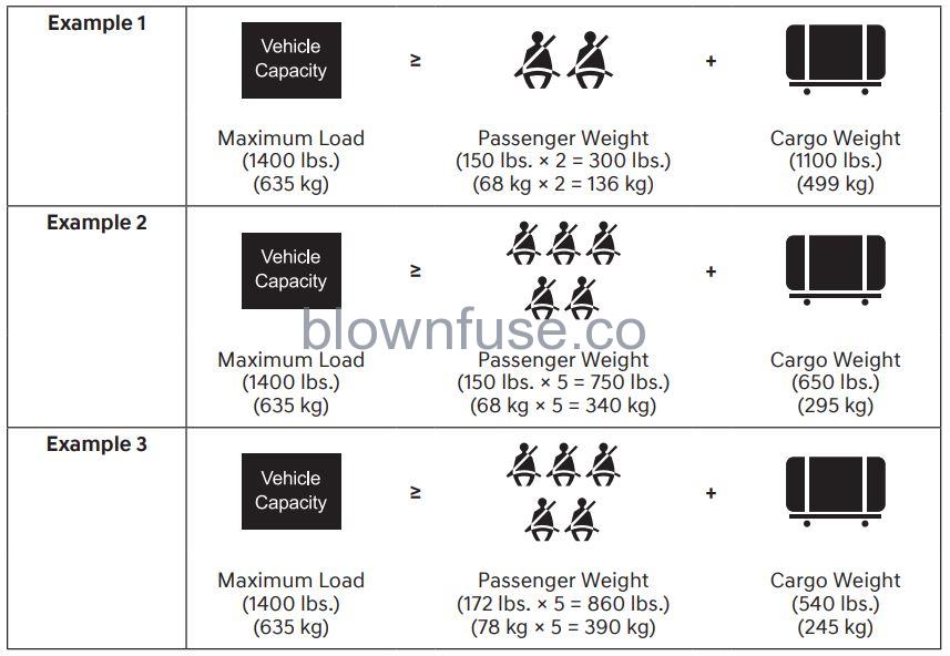 2022 Hyundai Tucson Vehicle load limit fig 2