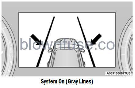 2022-Jeep-Grand-Cherokee-ACTIVE-LANE-MANAGEMENT-SYSTEM—IF-EQUIPPED-fig2