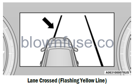 2022-Jeep-Grand-Cherokee-ACTIVE-LANE-MANAGEMENT-SYSTEM—IF-EQUIPPED-fig3