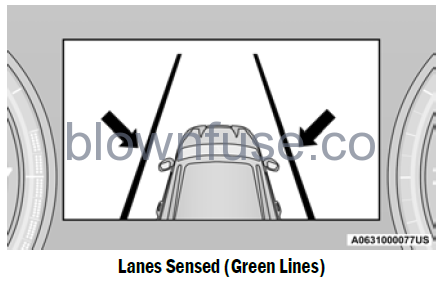 2022-Jeep-Grand-Cherokee-ACTIVE-LANE-MANAGEMENT-SYSTEM—IF-EQUIPPED-fig4