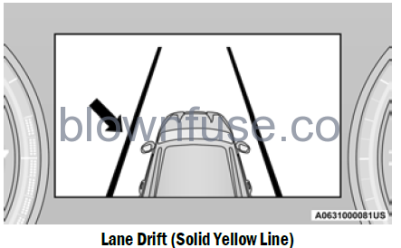 2022-Jeep-Grand-Cherokee-ACTIVE-LANE-MANAGEMENT-SYSTEM—IF-EQUIPPED-fig5