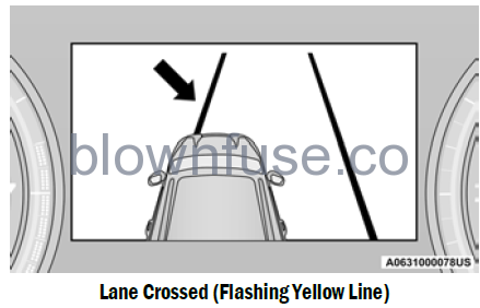 2022-Jeep-Grand-Cherokee-ACTIVE-LANE-MANAGEMENT-SYSTEM—IF-EQUIPPED-fig6