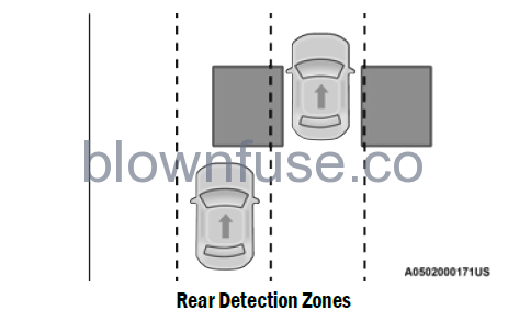 2022-Jeep-Grand-Cherokee-AUXILIARY-DRIVING-SYSTEMS-fig1