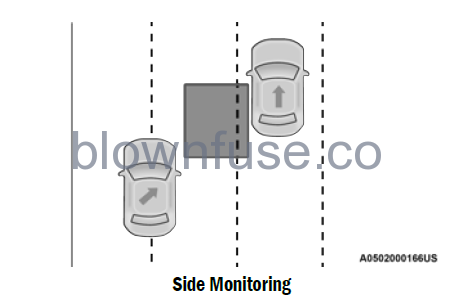 2022-Jeep-Grand-Cherokee-AUXILIARY-DRIVING-SYSTEMS-fig4