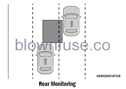 2022-Jeep-Grand-Cherokee-AUXILIARY-DRIVING-SYSTEMS-fig5