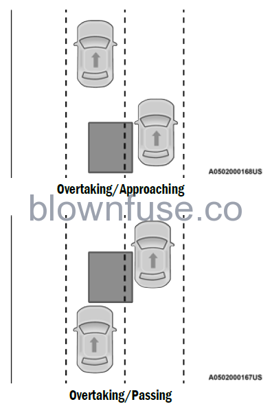 2022-Jeep-Grand-Cherokee-AUXILIARY-DRIVING-SYSTEMS-fig6