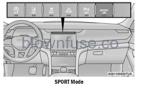 2022 Jeep Grand Cherokee FOUR-WHEEL DRIVE OPERATION fig 1