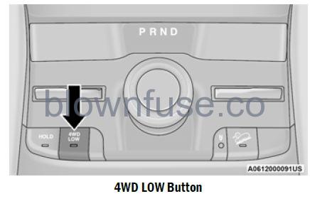 2022 Jeep Grand Cherokee FOUR-WHEEL DRIVE OPERATION fig 2