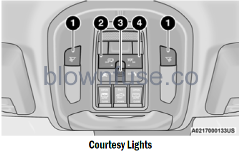 2022-Jeep-Grand-Cherokee-INTERIOR-LIGHTS-fig1