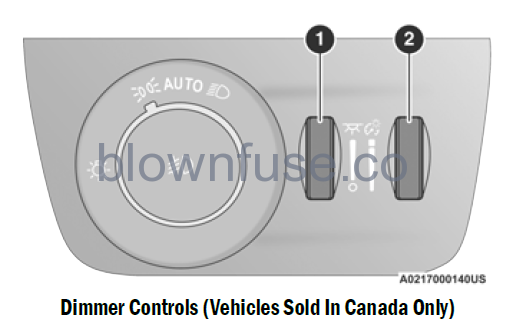 2022-Jeep-Grand-Cherokee-INTERIOR-LIGHTS-fig3