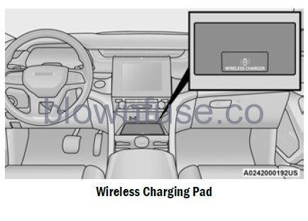 2022 Jeep Grand Cherokee INTERIOR STORAGE AND EQUIPMENT fig 13