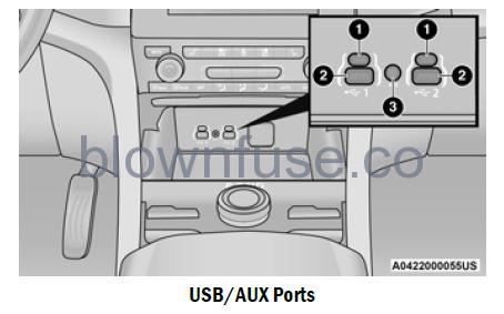 2022 Jeep Grand Cherokee INTERIOR STORAGE AND EQUIPMENT fig 7