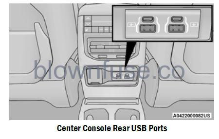 2022 Jeep Grand Cherokee INTERIOR STORAGE AND EQUIPMENT fig 8