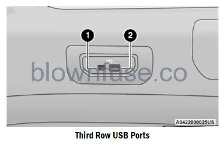 2022 Jeep Grand Cherokee INTERIOR STORAGE AND EQUIPMENT fig 9