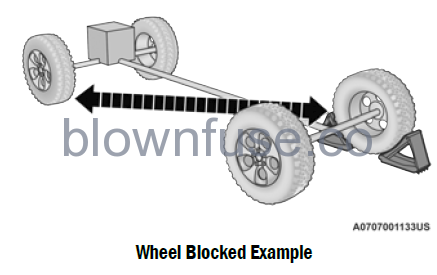 2022-Jeep-Grand-Cherokee-JACKING-AND-TIRE-CHANGING-fig1