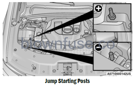 2022-Jeep-Grand-Cherokee-JACKING-AND-TIRE-CHANGING-fig31