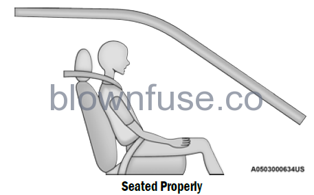 2022-Jeep-Grand-Cherokee-OCCUPANT-RESTRAINT-SYSTEMS-fig12