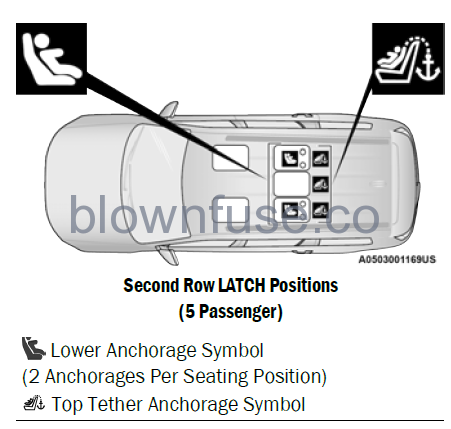 2022-Jeep-Grand-Cherokee-OCCUPANT-RESTRAINT-SYSTEMS-fig17