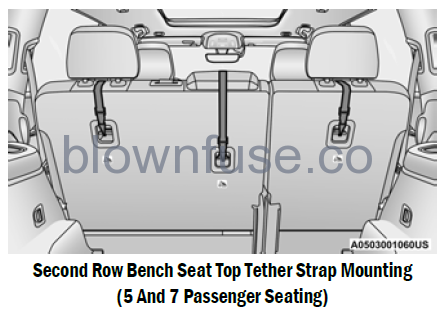 2022-Jeep-Grand-Cherokee-OCCUPANT-RESTRAINT-SYSTEMS-fig29