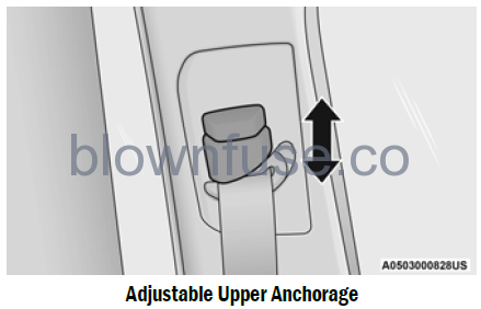2022-Jeep-Grand-Cherokee-OCCUPANT-RESTRAINT-SYSTEMS-fig5