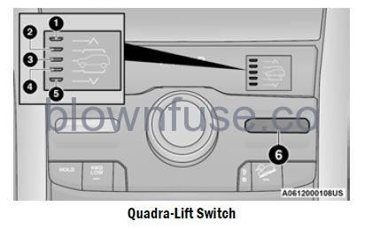 2022 Jeep Grand Cherokee QUADRA-LIFT — IF EQUIPPED fig 1