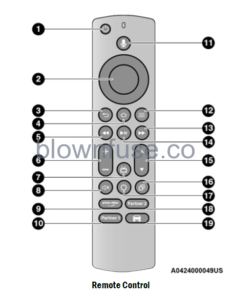 2022-Jeep-Grand-Cherokee-REAR-SEAT-ENTERTAINMENT-WITH-AMAZON-FIRETV-BUILT-IN-fig2