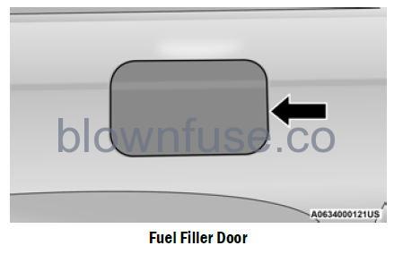 2022 Jeep Grand Cherokee REFUELING THE VEHICLE fig 1