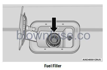 2022 Jeep Grand Cherokee REFUELING THE VEHICLE fig 2