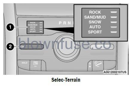 2022 Jeep Grand Cherokee SELEC-TERRAIN — IF EQUIPPED fig 1