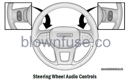 2022 Jeep Grand Cherokee STEERING WHEEL AUDIO CONTROLS fig 1