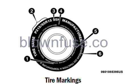 2022-Jeep-Grand-Cherokee-TIRES-fig1