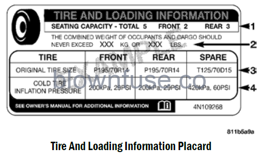 2022-Jeep-Grand-Cherokee-TIRES-fig4