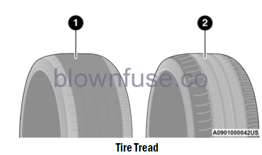 2022-Jeep-Grand-Cherokee-TIRES-fig6