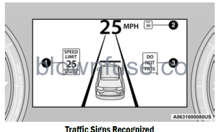 2022-Jeep-Grand-Cherokee-TRAFFIC-SIGN-ASSIST-SYSTEM — IF-EQUIPPED-fig1