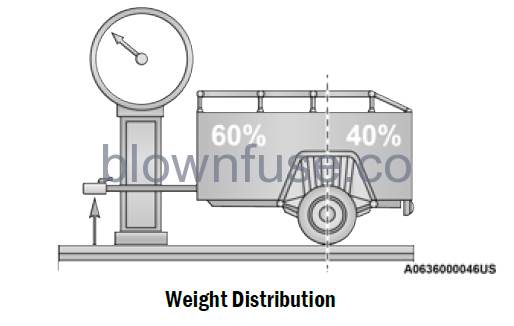 2022-Jeep-Grand-Cherokee-TRAILER-TOWING-fig3