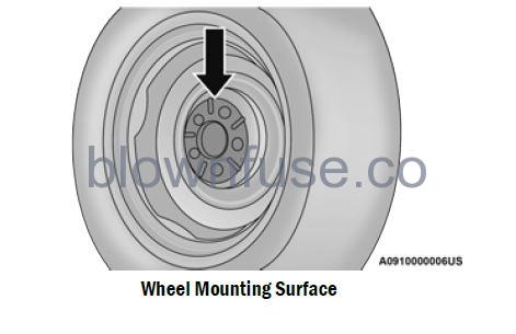 2022 Jeep Grand Cherokee WHEEL AND TIRE TORQUE SPECIFICATIONS fig 1