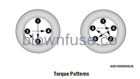 2022 Jeep Grand Cherokee WHEEL AND TIRE TORQUE SPECIFICATIONS fig 2