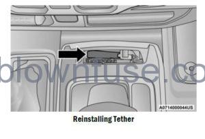 2022 Jeep Wrangler HAZARD WARNING FLASHERS FIG 3