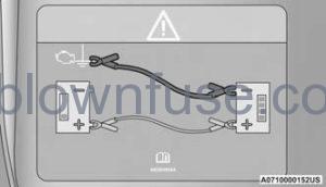2022 Jeep Wrangler HAZARD WARNING FLASHERS FIG 7