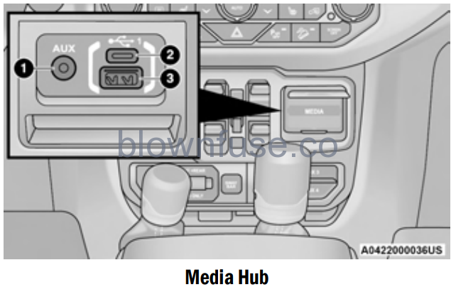 2022 Jeep Wrangler INTERIOR STORAGE AND EQUIPMENT fig 4