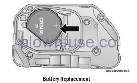 2022 Jeep Wrangler KEYS fig 3