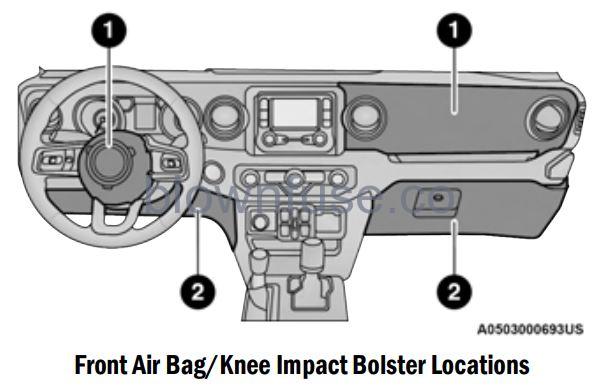 2022 Jeep Wrangler OCCUPANT RESTRAINT SYSTEMS FIG 10