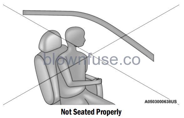 2022 Jeep Wrangler OCCUPANT RESTRAINT SYSTEMS FIG 15